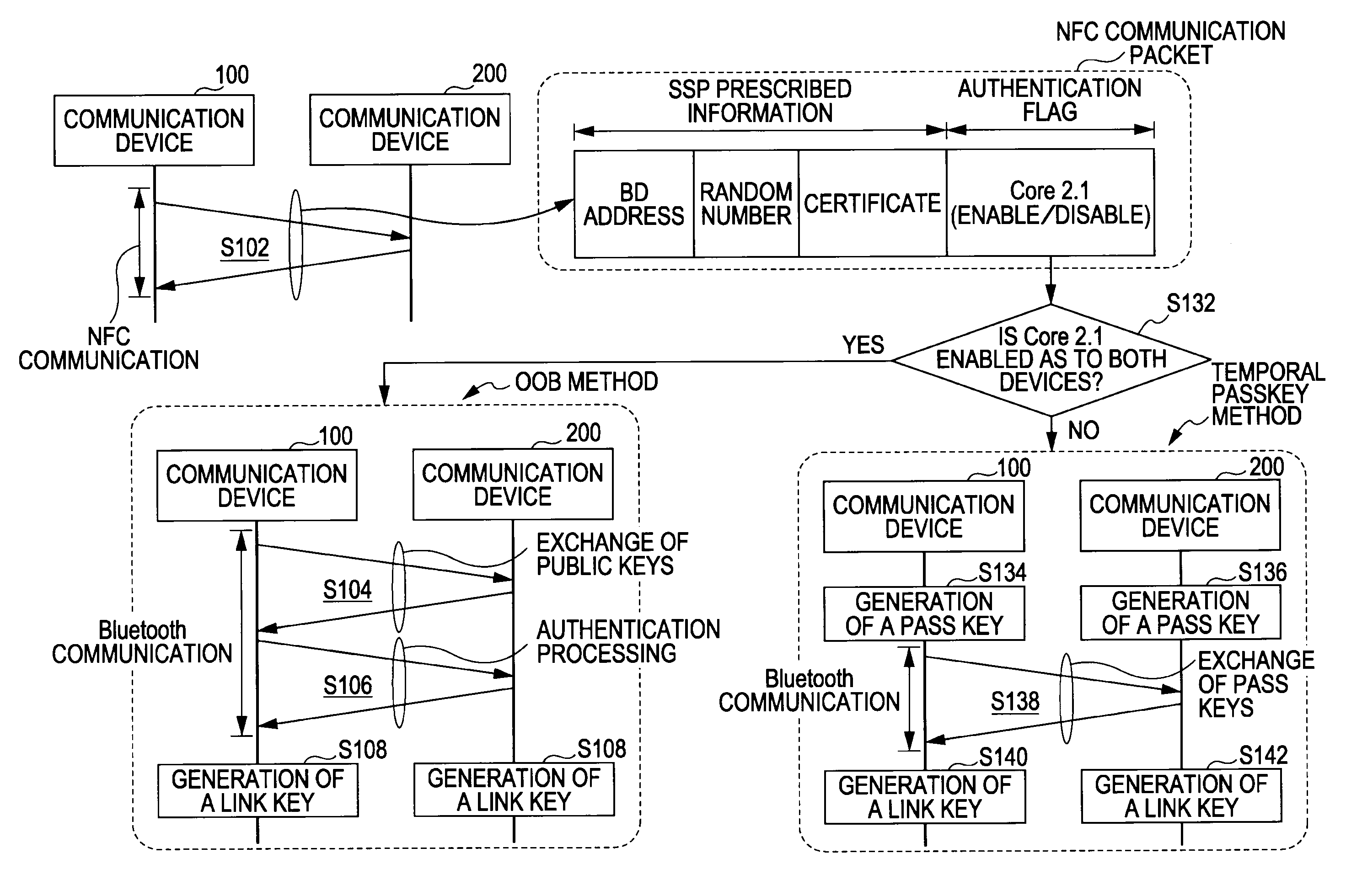 Communication device and communication method