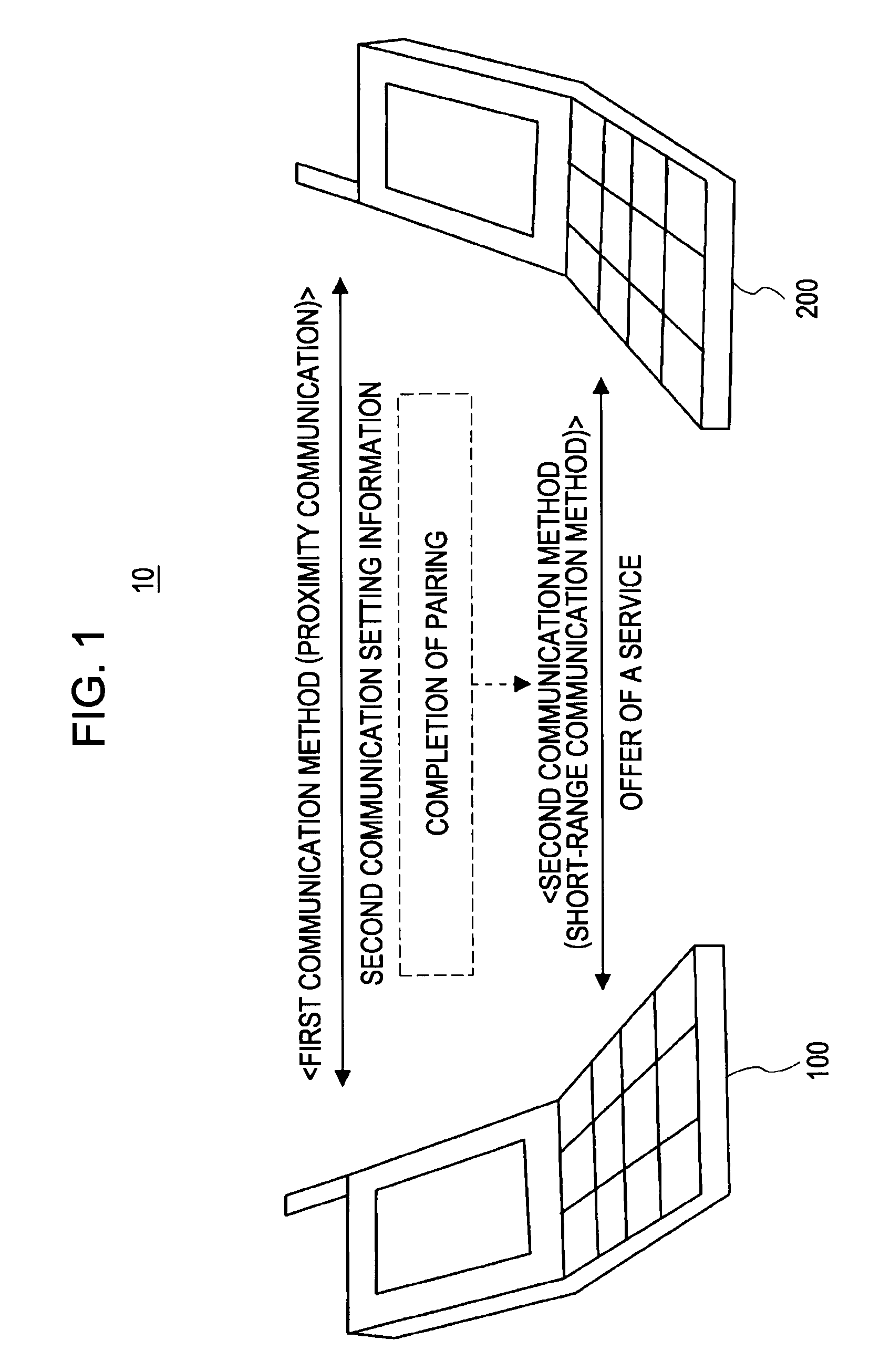 Communication device and communication method