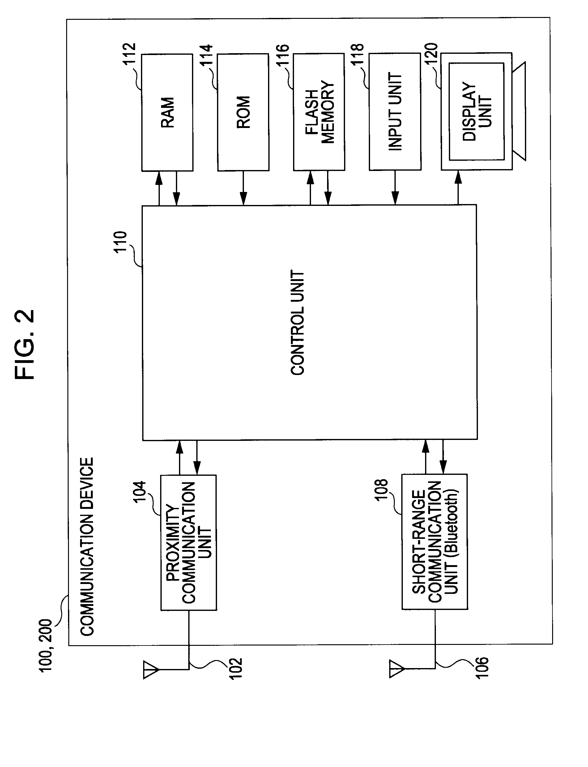 Communication device and communication method