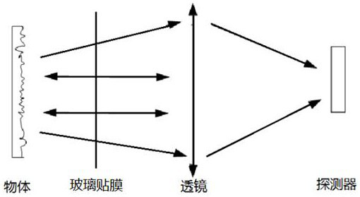 A kind of preparation method of infrared laser protective film