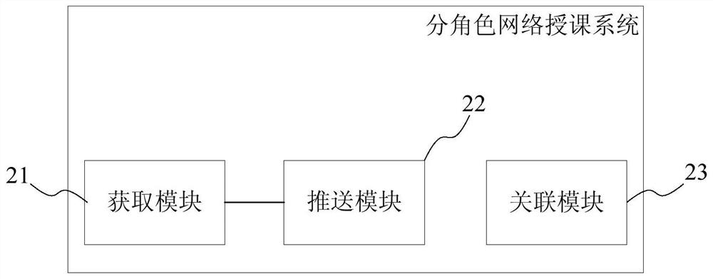 Role-based network teaching method and system, storage medium and platform