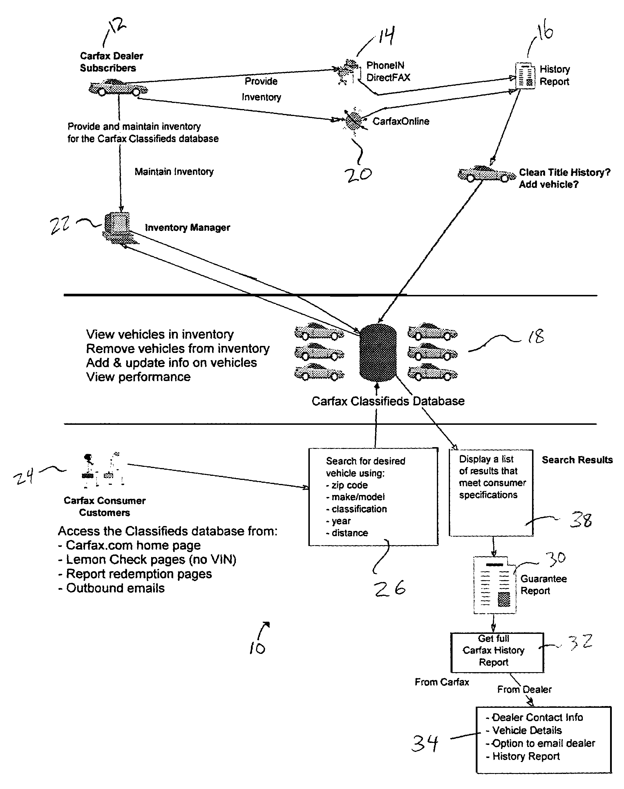 Apparatus and method for perusing selected vehicles having a clean title history