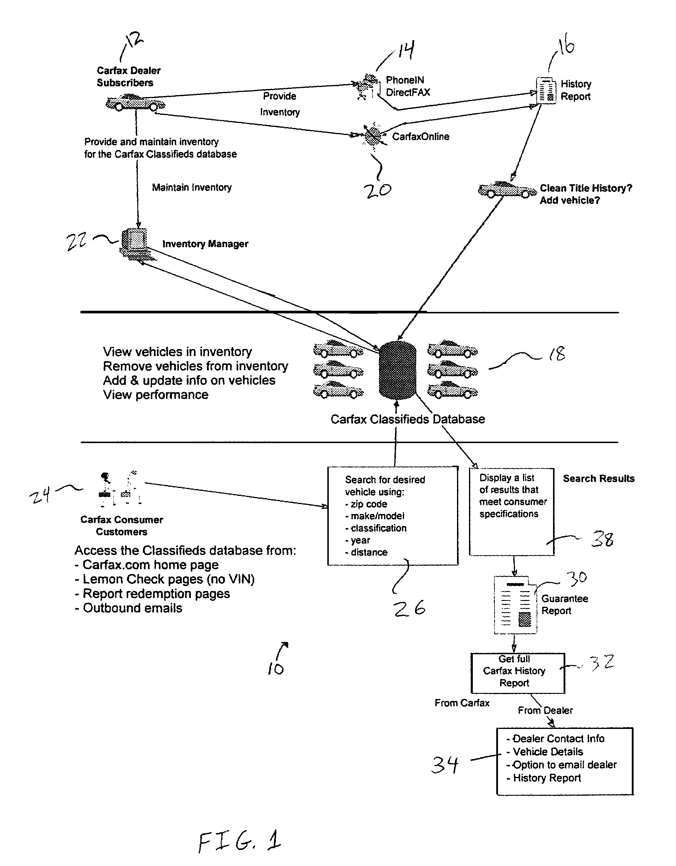 Apparatus and method for perusing selected vehicles having a clean title history