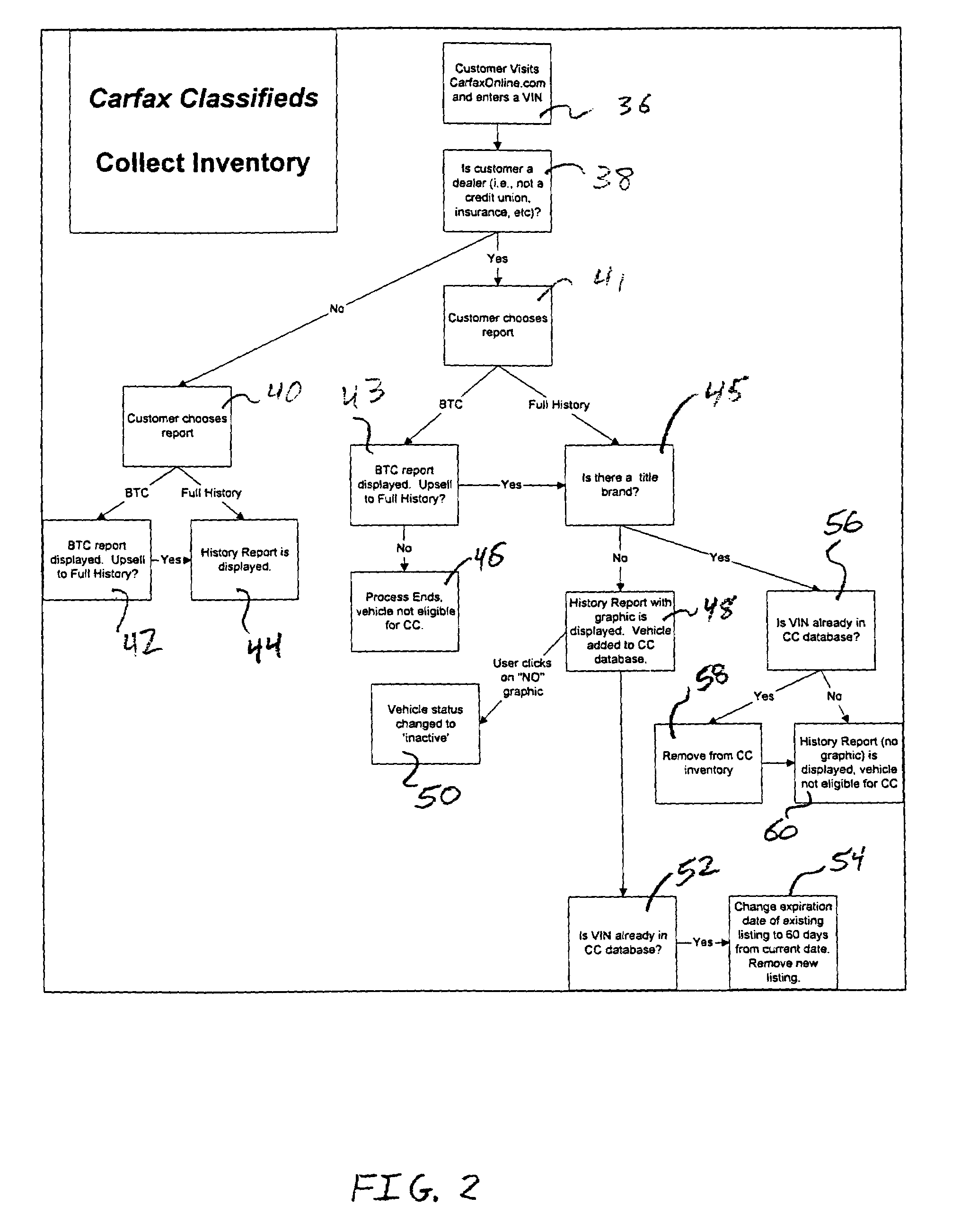 Apparatus and method for perusing selected vehicles having a clean title history