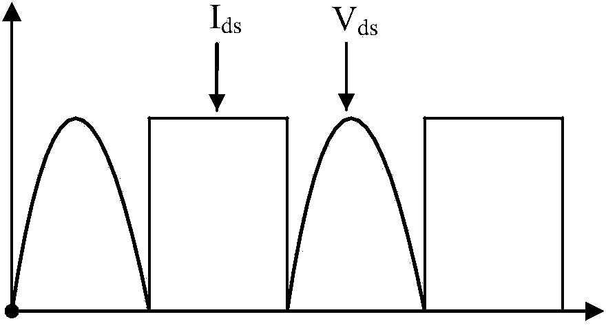 High-efficiency class-F and inverse class-F power amplifier