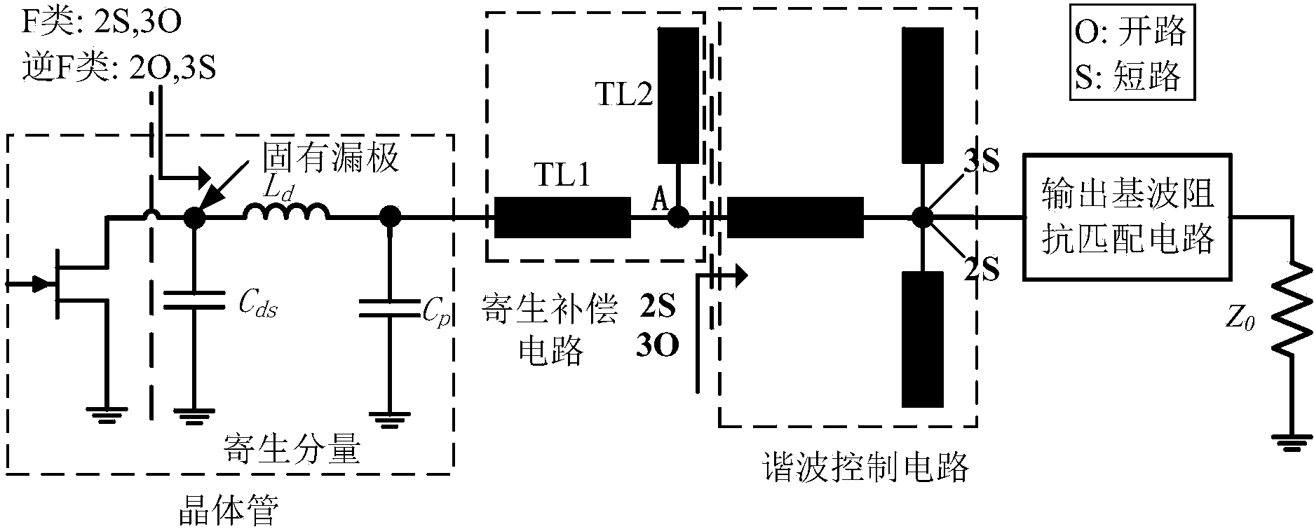 High-efficiency class-F and inverse class-F power amplifier