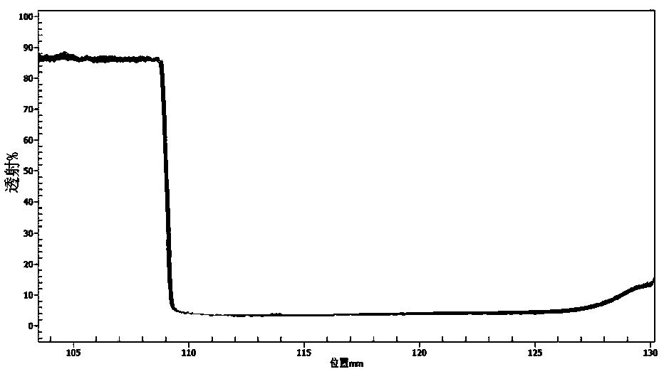 Myofibrillar protein/xanthan gum composite emulsion rich in functional factors