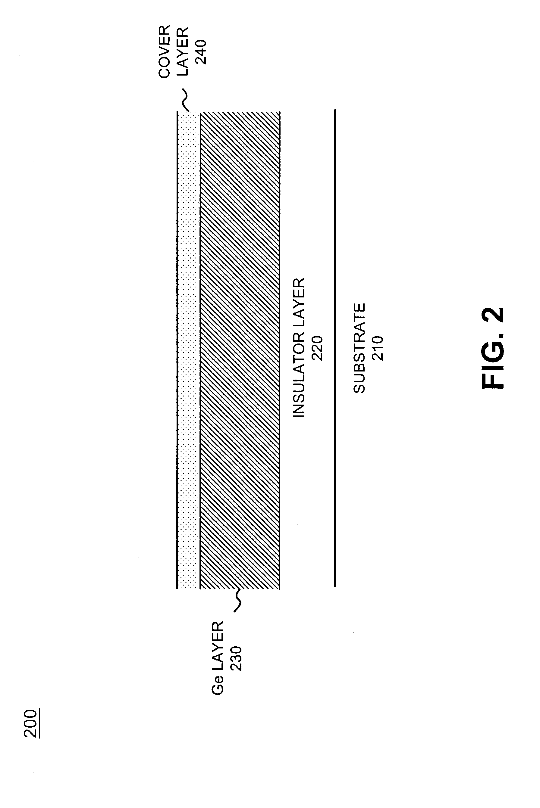 Germanium MOSFET devices and methods for making same