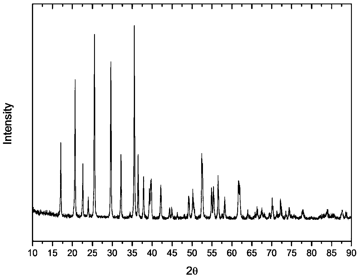 A kind of synthetic method of graphene in-situ nucleation lithium iron phosphate