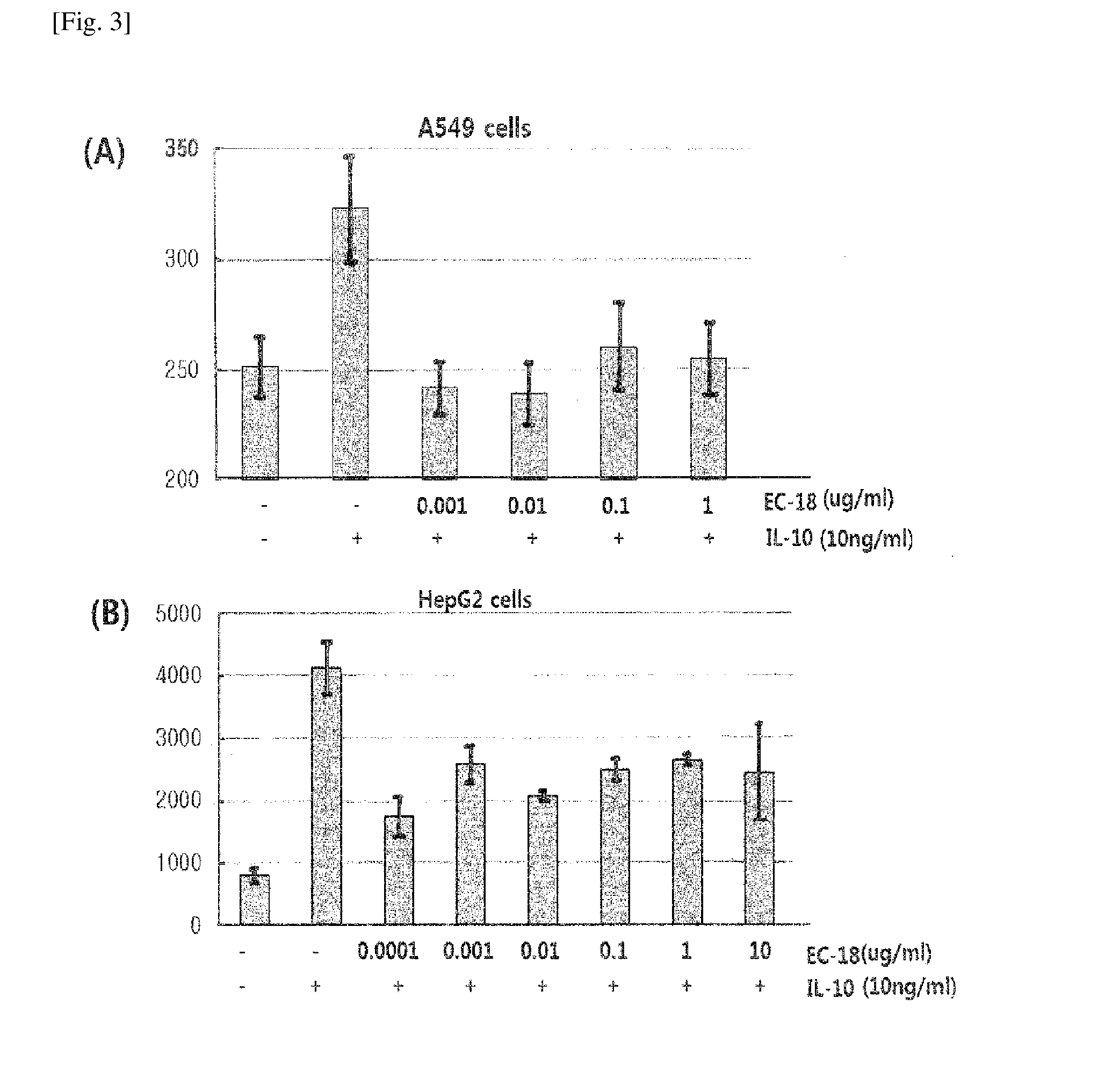 Compositions containing monoacetyldiacylglycerol compound as an active ingredient for preventing or treating rheumatoid arthritis