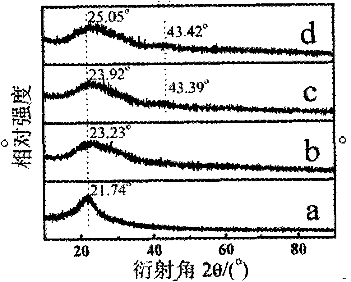 Carbon-nano-tube prepared from poplar catkin and willow catkin as raw materials and preparation method