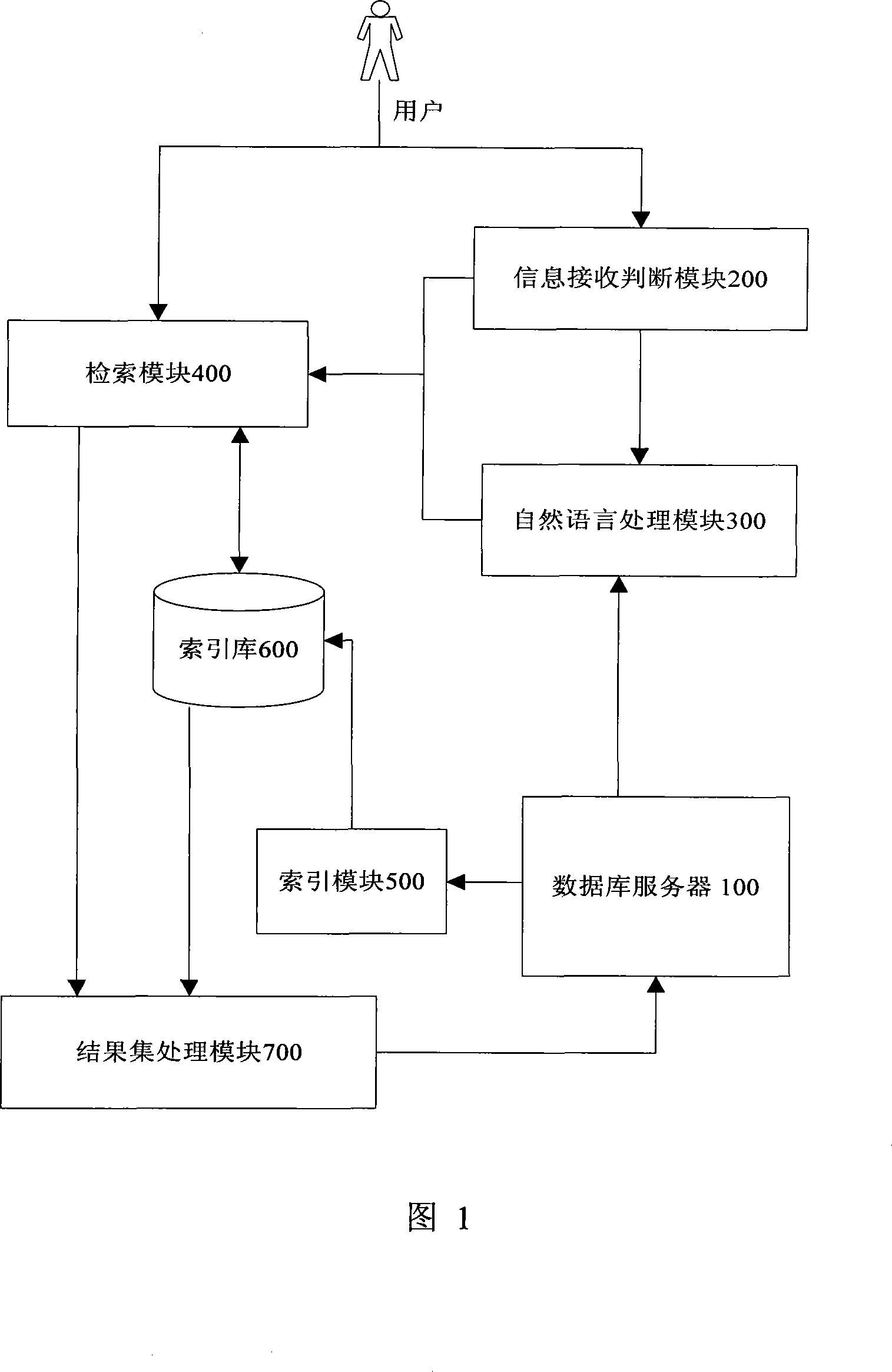 Full text retrieval system based on natural language