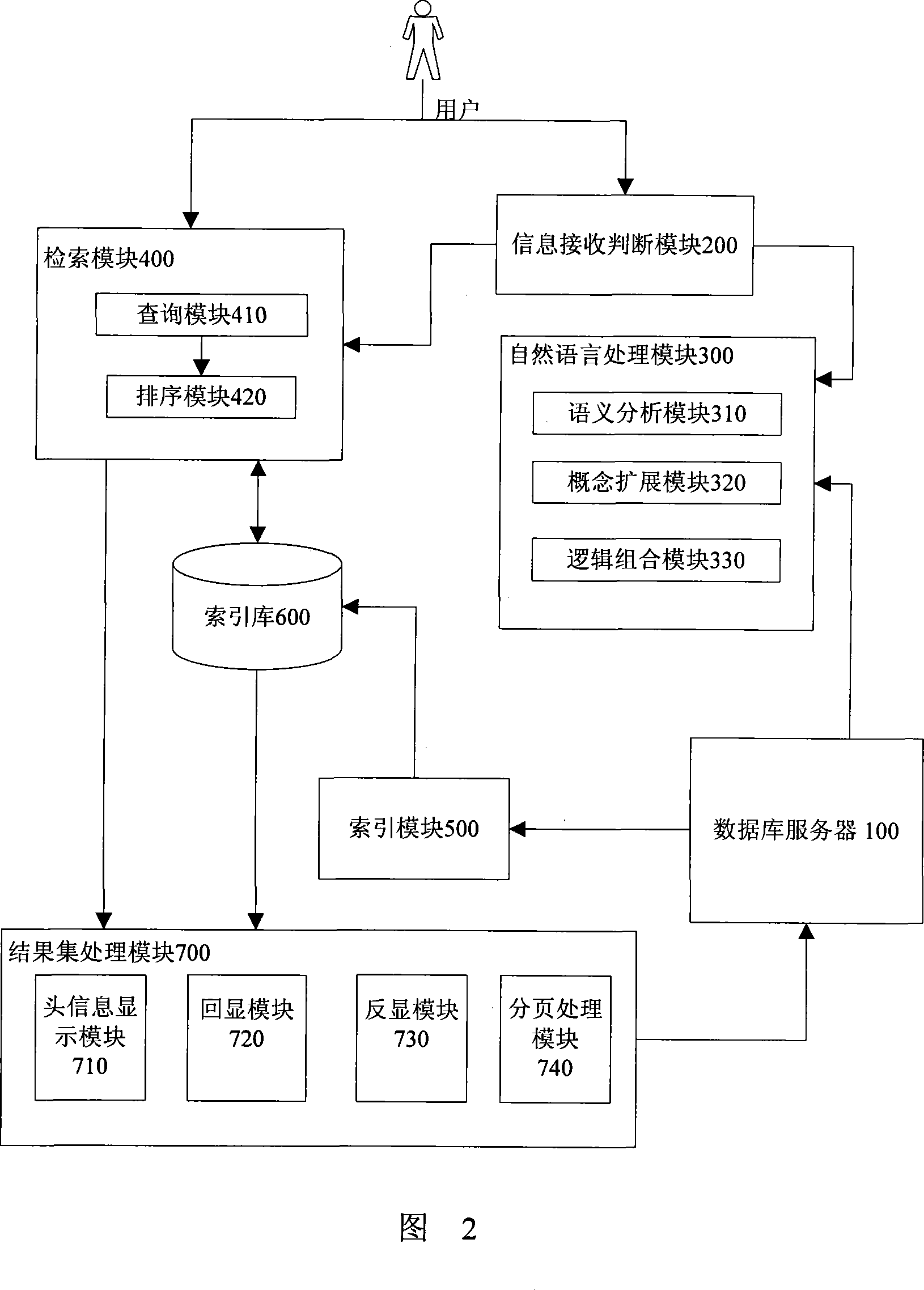 Full text retrieval system based on natural language