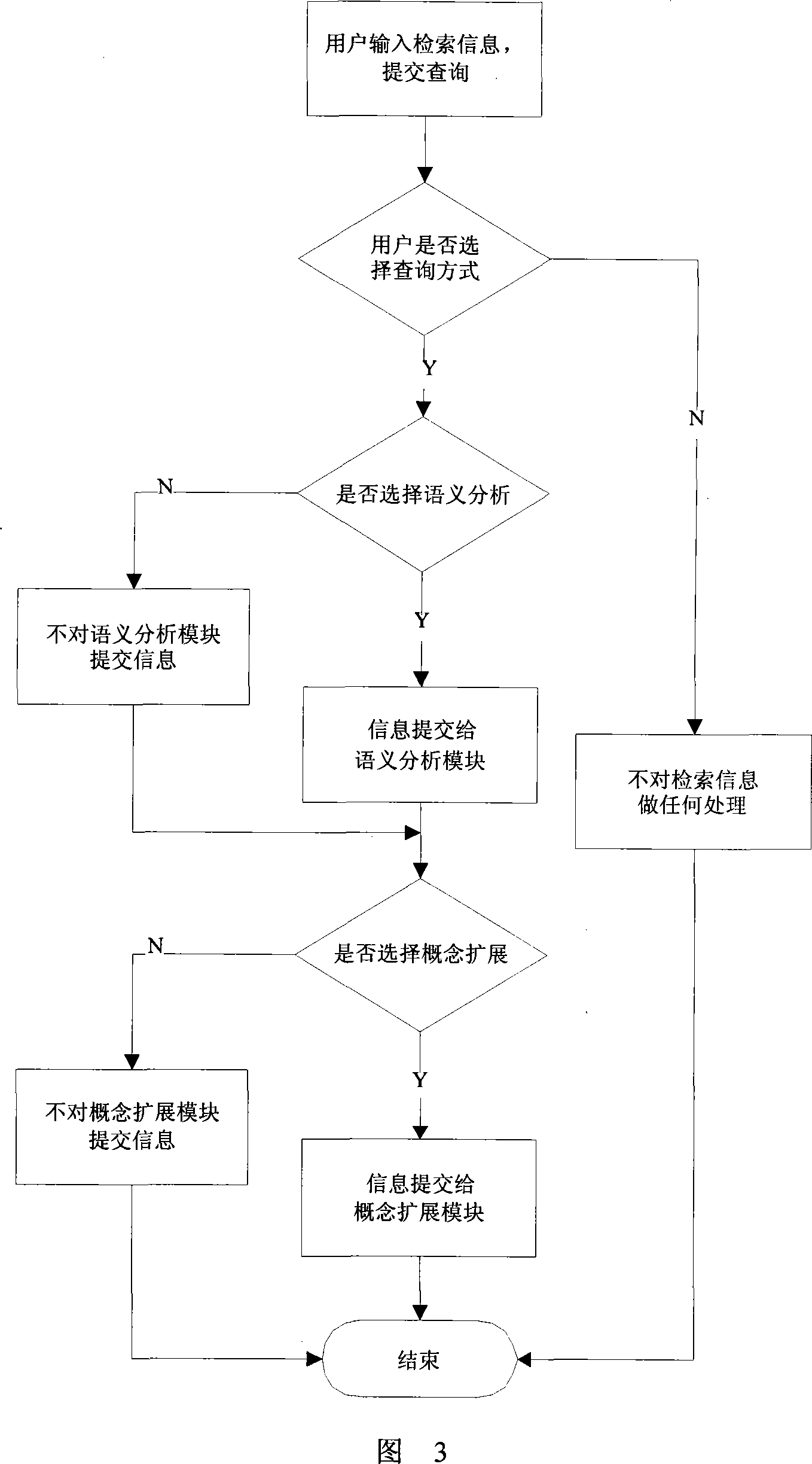 Full text retrieval system based on natural language