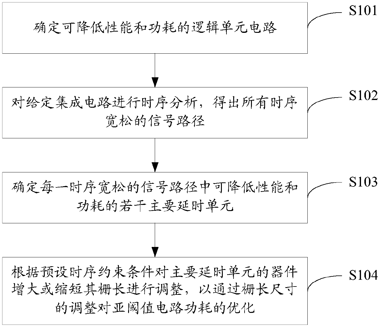 Sub-threshold digital circuit power consumption optimization method and system