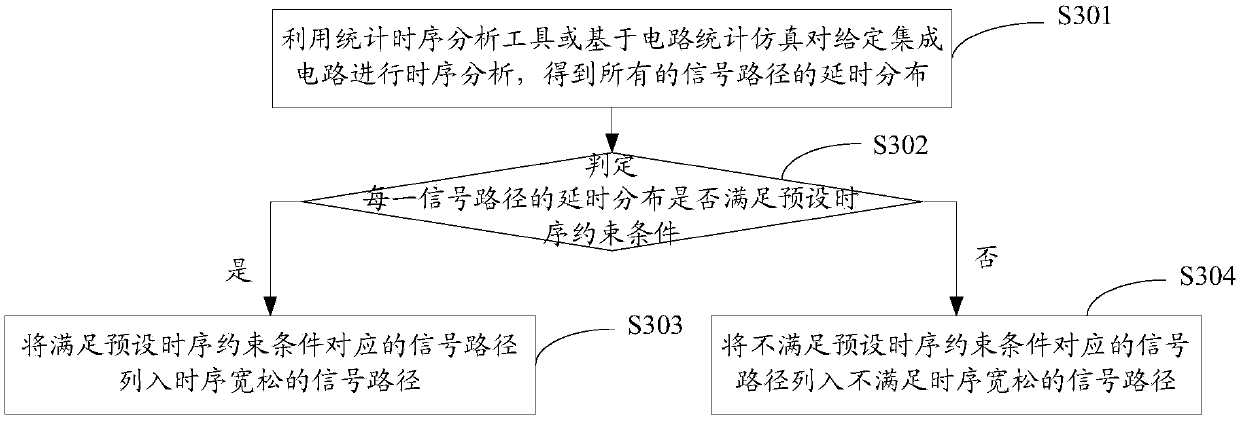 Sub-threshold digital circuit power consumption optimization method and system