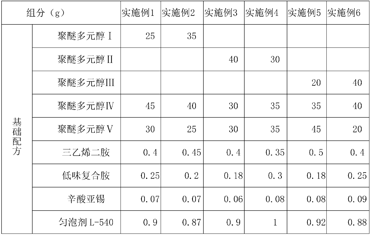 Preparation method of bio-based modified amino polyol