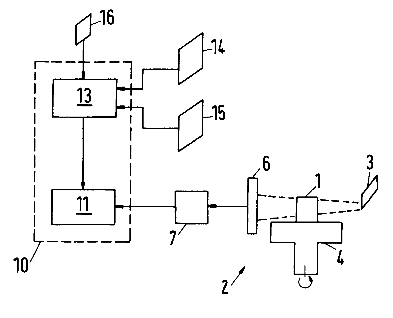 Method and configuration for examining a measurement object by way of invasive radiation