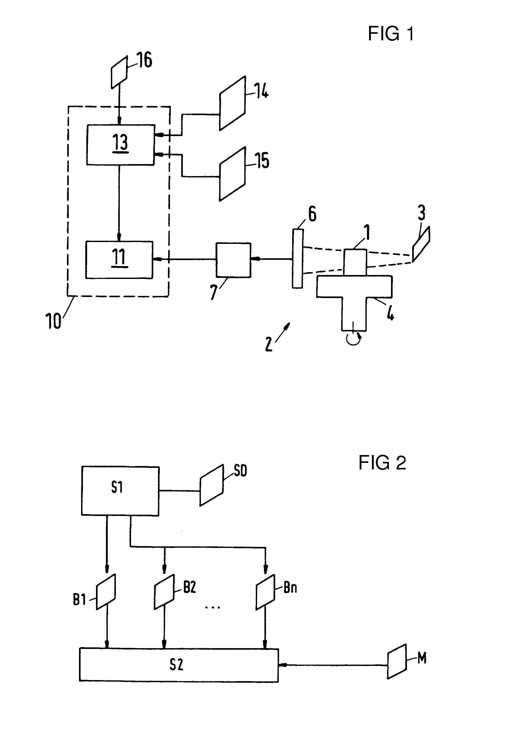 Method and configuration for examining a measurement object by way of invasive radiation