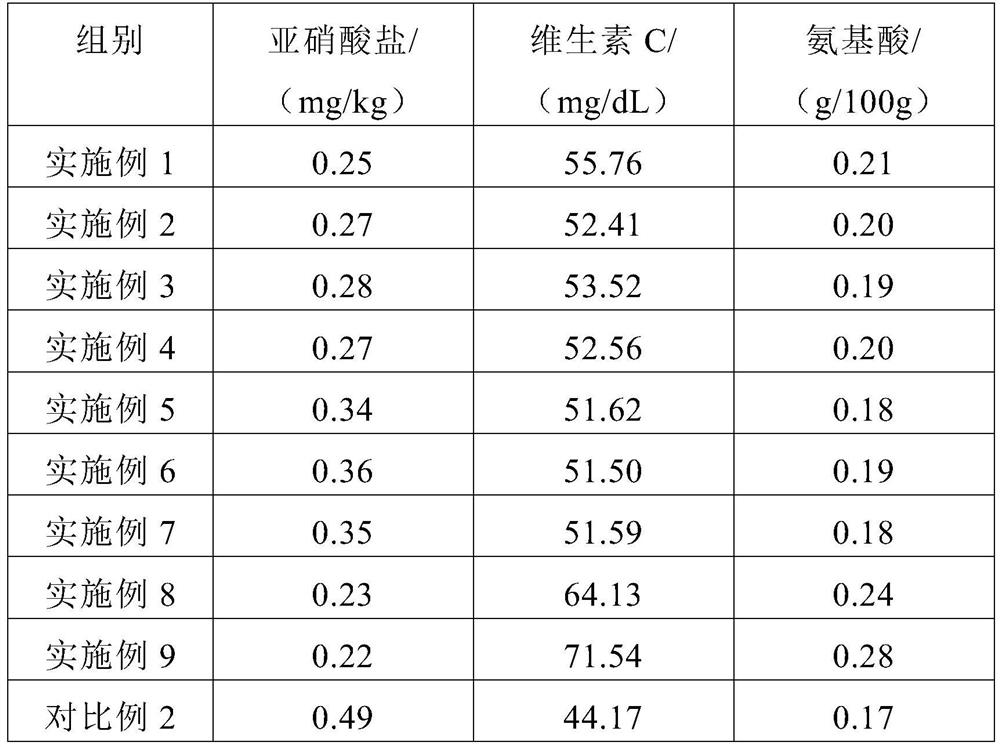 Umami chili sauce, preparation method and application in nutritious spicy snack food