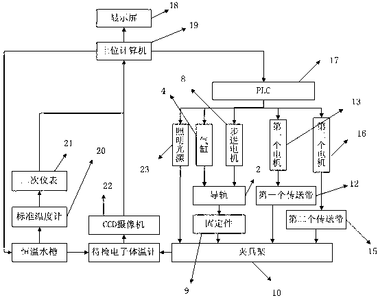 Automatic on-line verification system for electronic thermometers