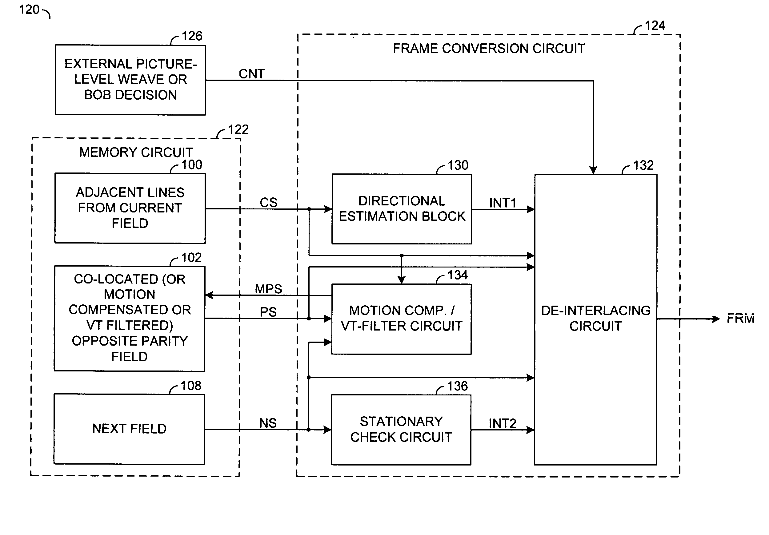 Method and apparatus for video and image deinterlacing and format conversion