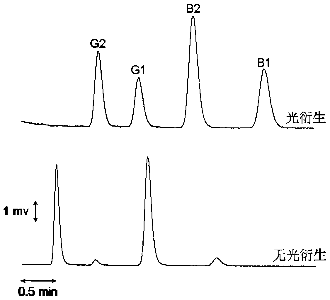 A chip-based photoderivatizer for aflatoxins and sulfonamides