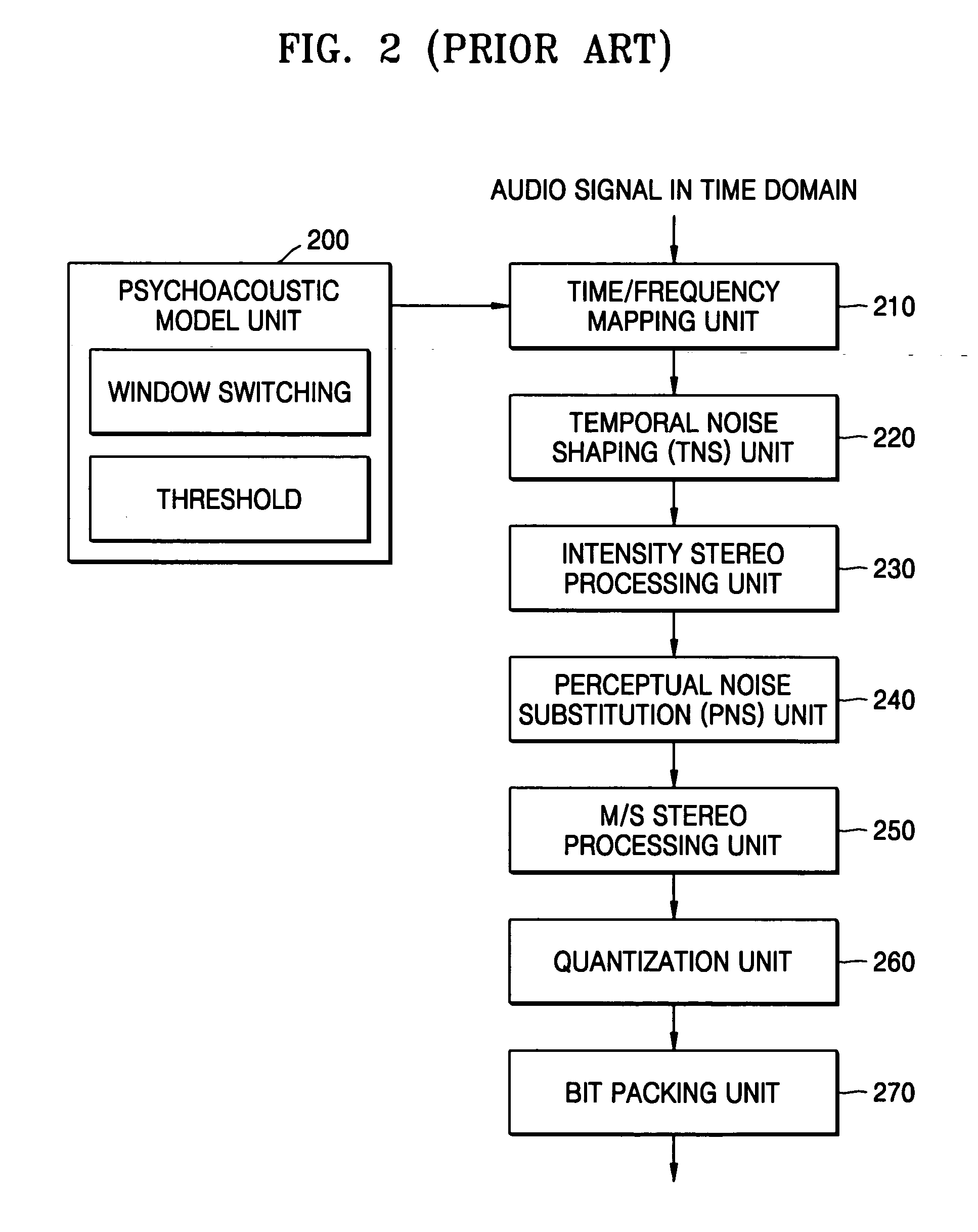 Multichannel audio data encoding/decoding method and apparatus