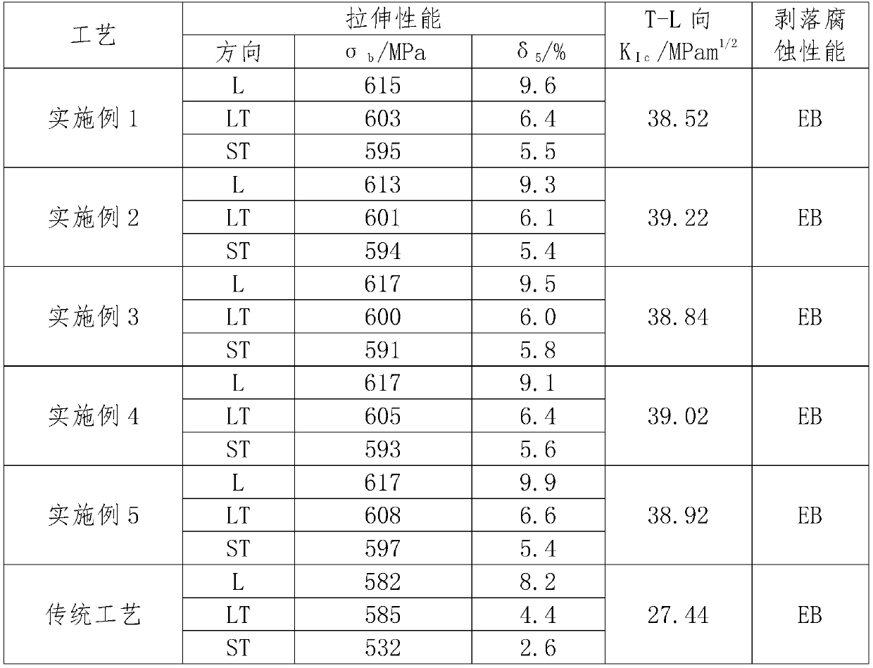 A kind of aluminum lithium alloy and rolling method