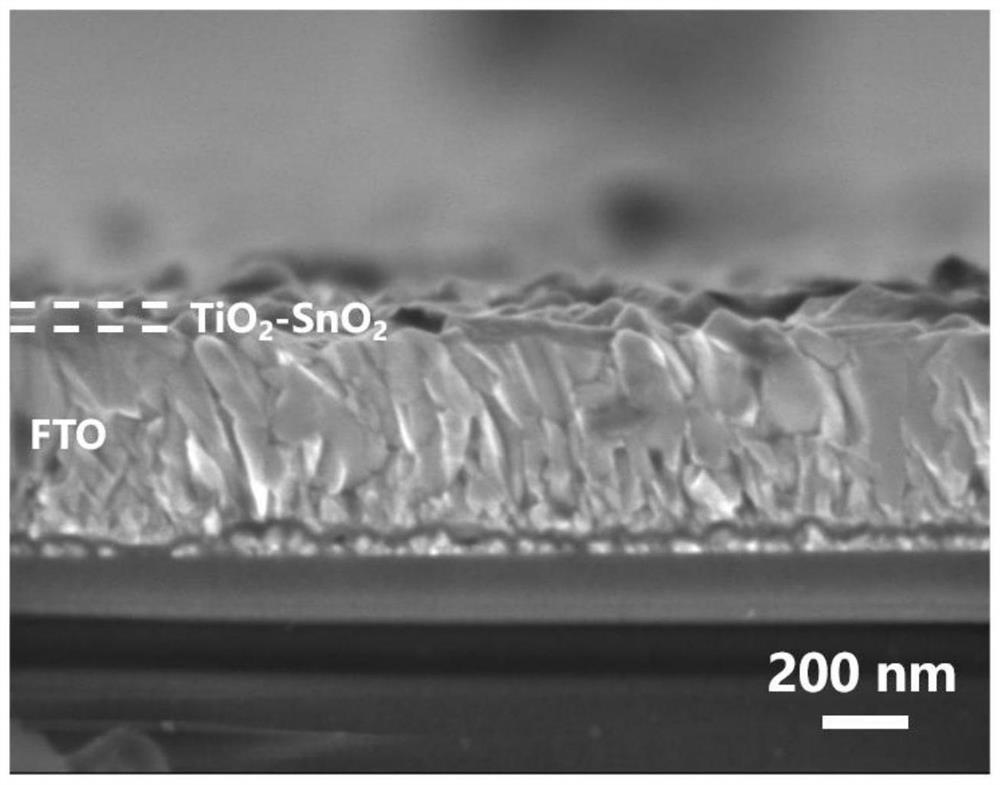 Solar cell based on three-dimensional/two-dimensional perovskite and preparation method thereof