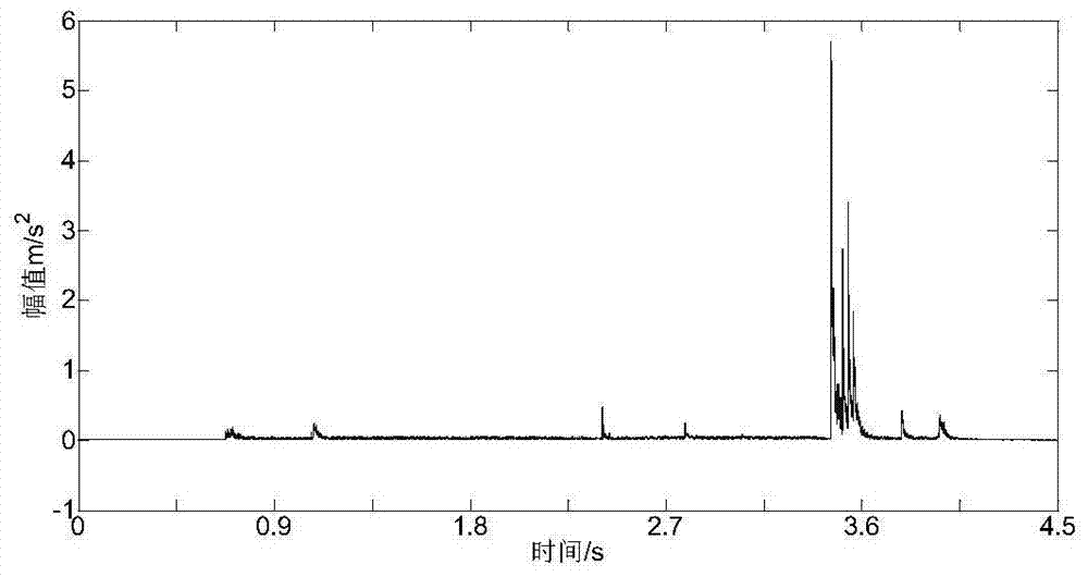 A Method of Using Wavelet Transform to Extract Vibration Signal Index Quantities Characterizing the Operating State of On-load Tap Switches