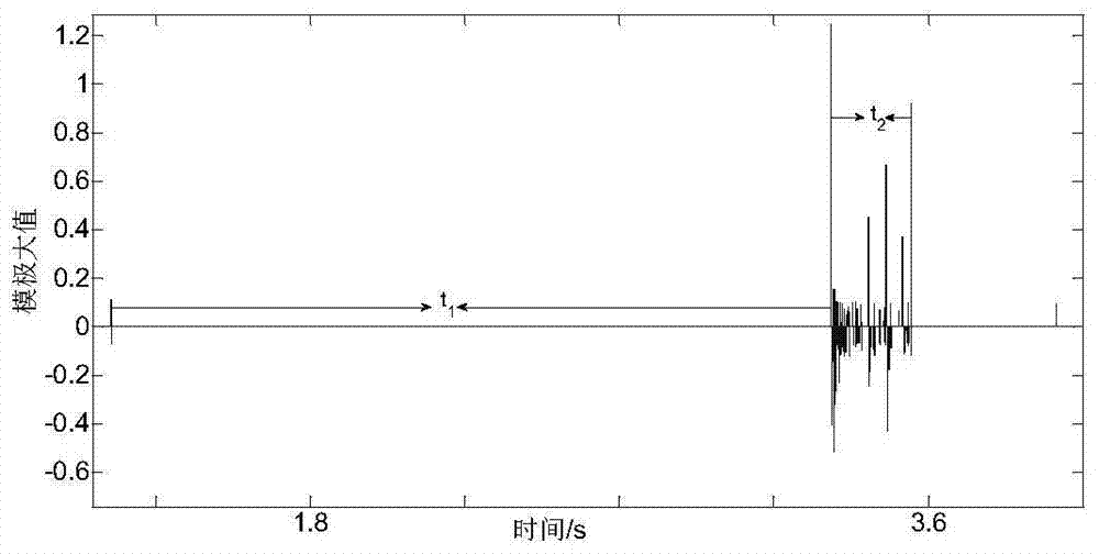 A Method of Using Wavelet Transform to Extract Vibration Signal Index Quantities Characterizing the Operating State of On-load Tap Switches