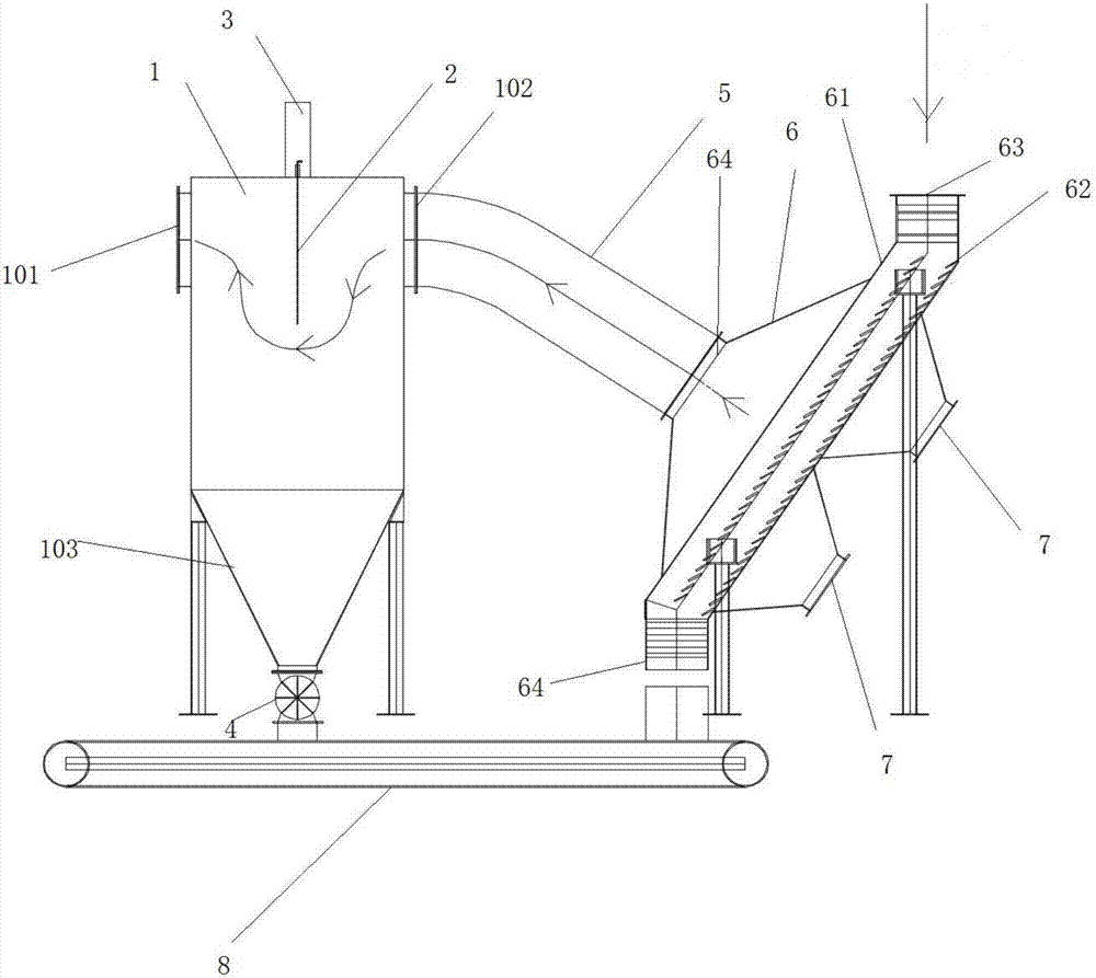 Rotary valve