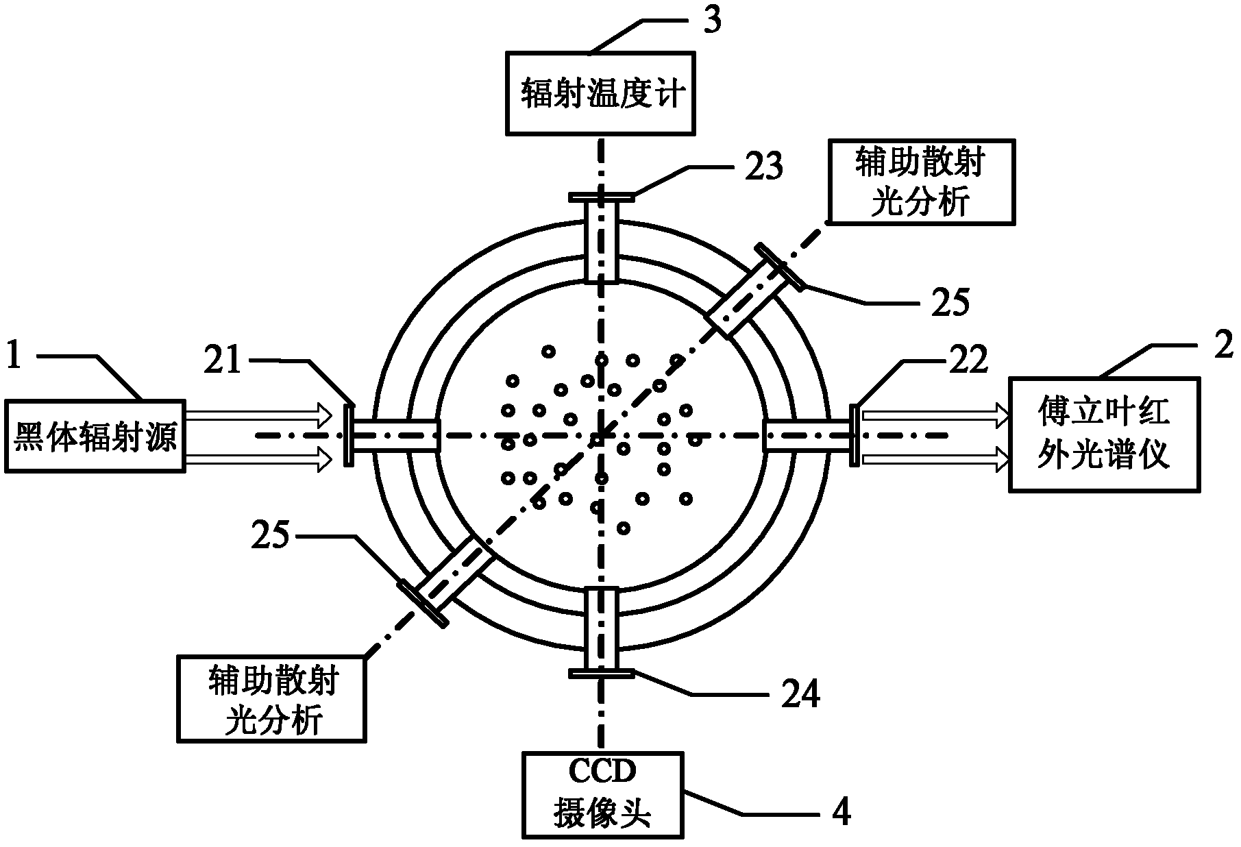 Measuring device and method for infrared spectral radiation characteristics of high-temperature particles