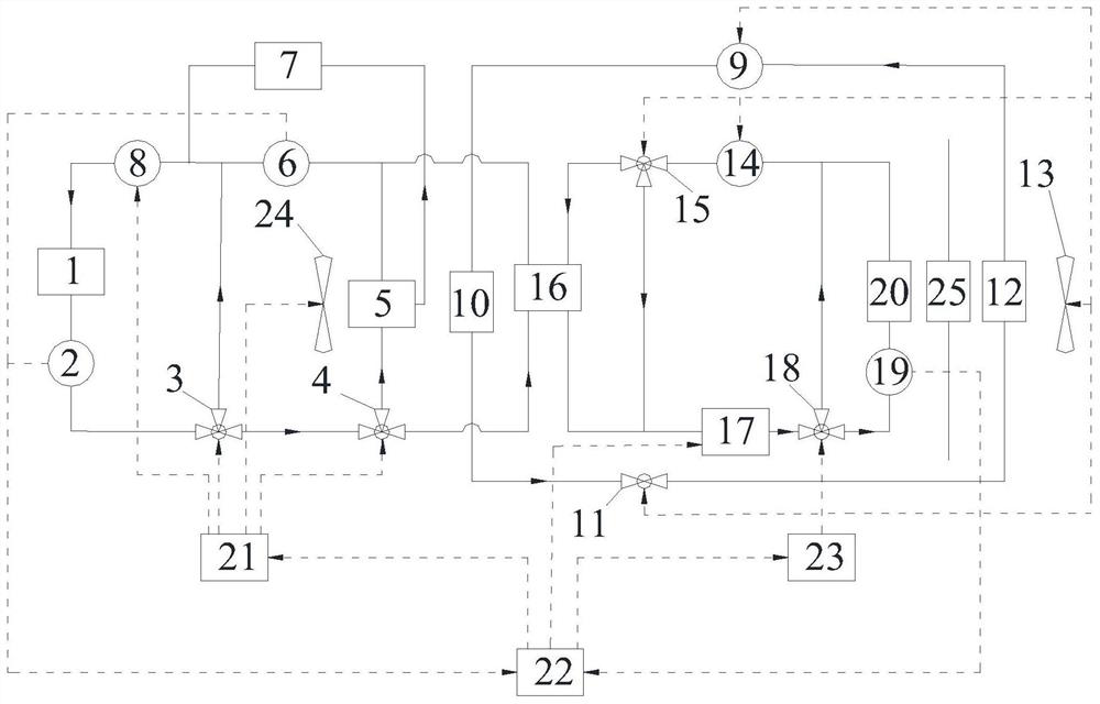 Hybrid electric vehicle fuel cell thermal management system and control method thereof