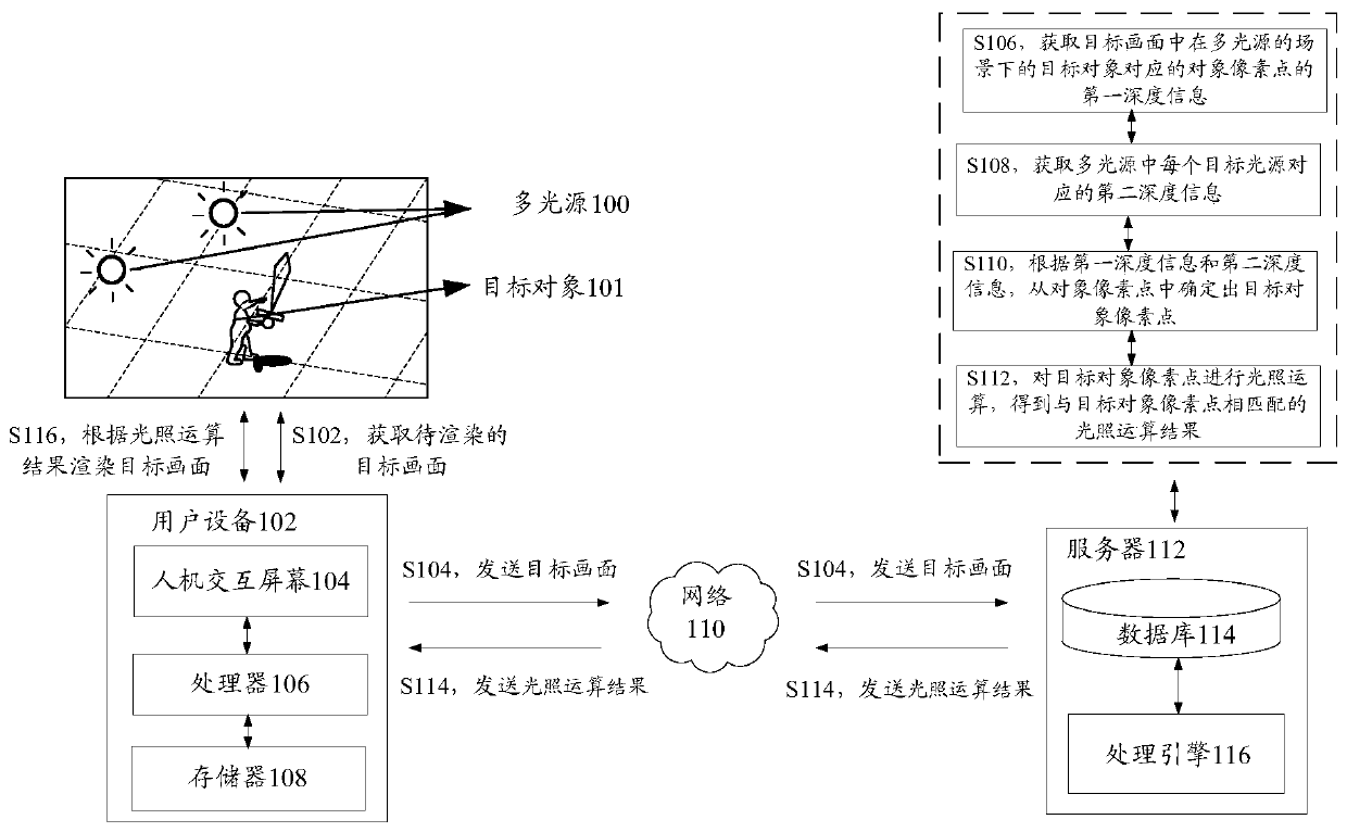 Picture rendering method and device, storage medium and electronic device