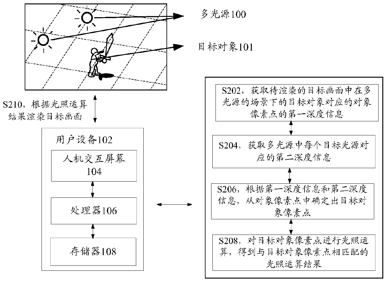 Picture rendering method and device, storage medium and electronic device