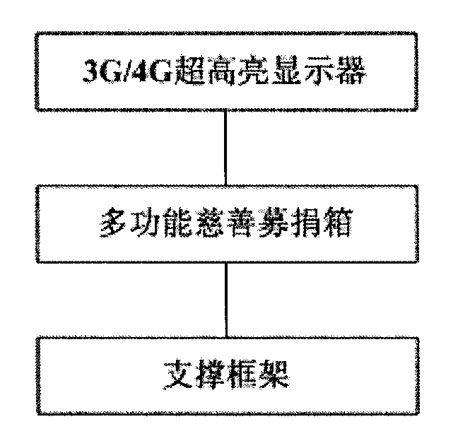 Multifunctional display system for pedestrian street