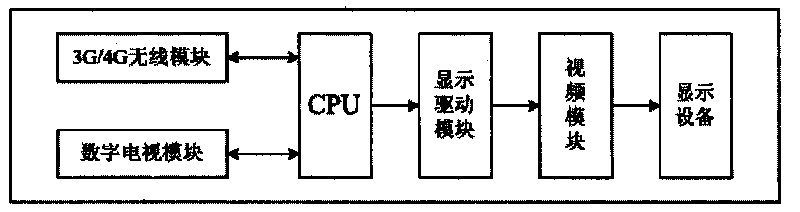 Multifunctional display system for pedestrian street