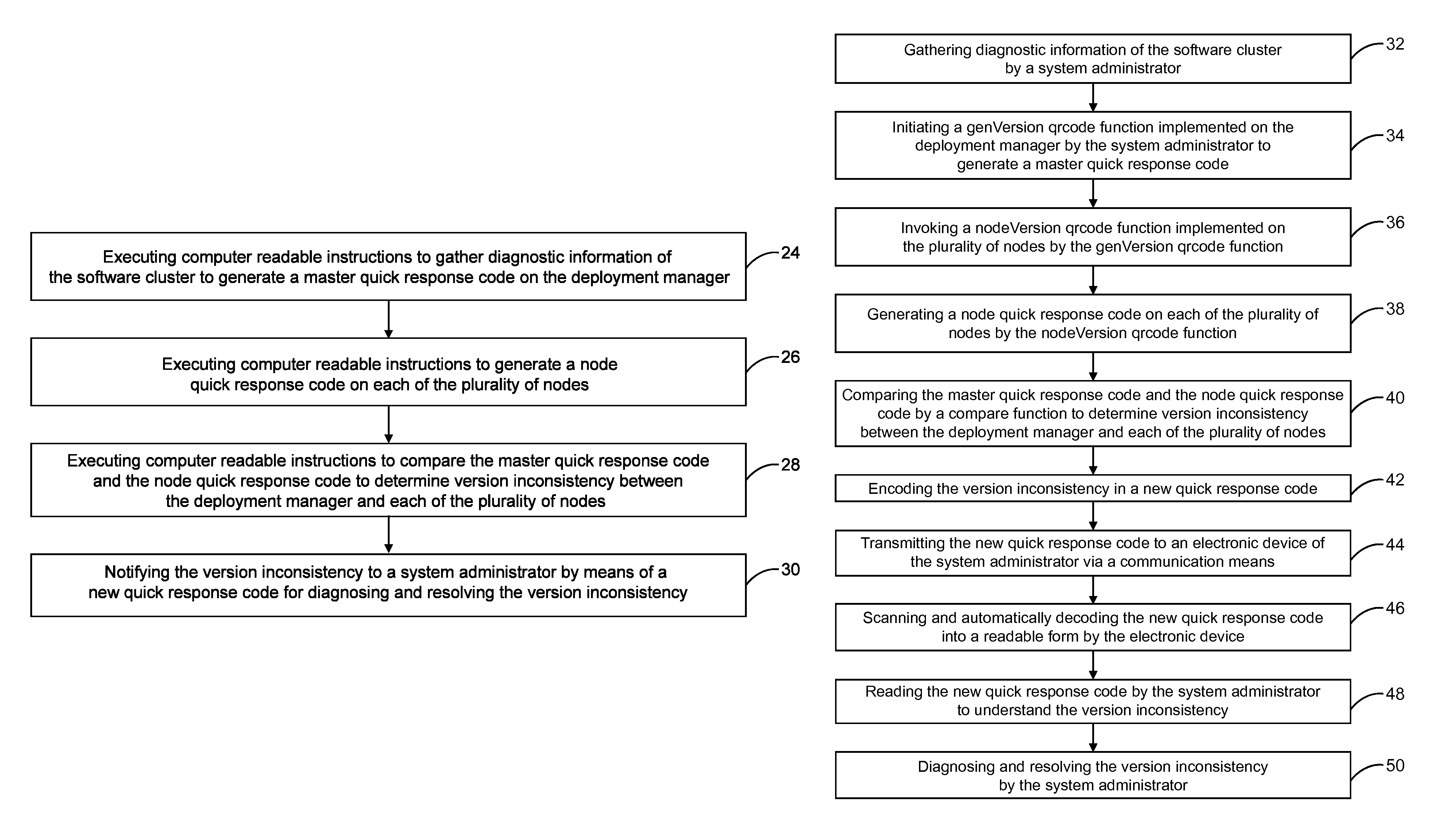 Self-diagnosing processes using quick response codes