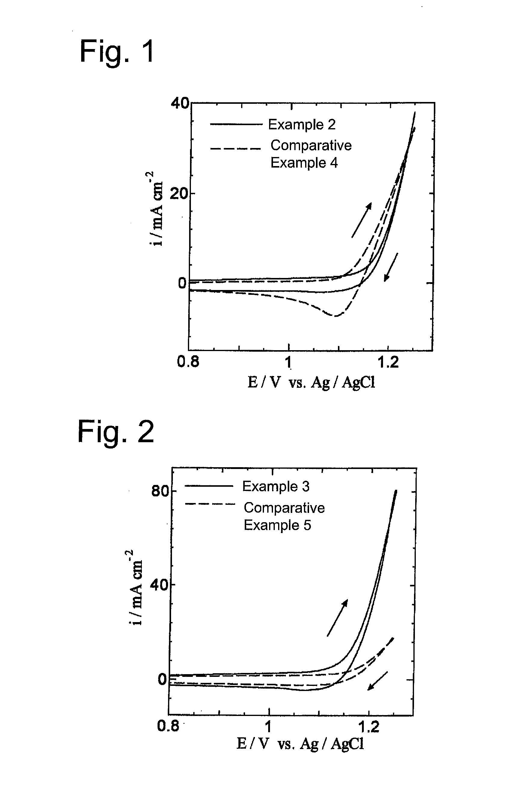 Chlorine evolution anode