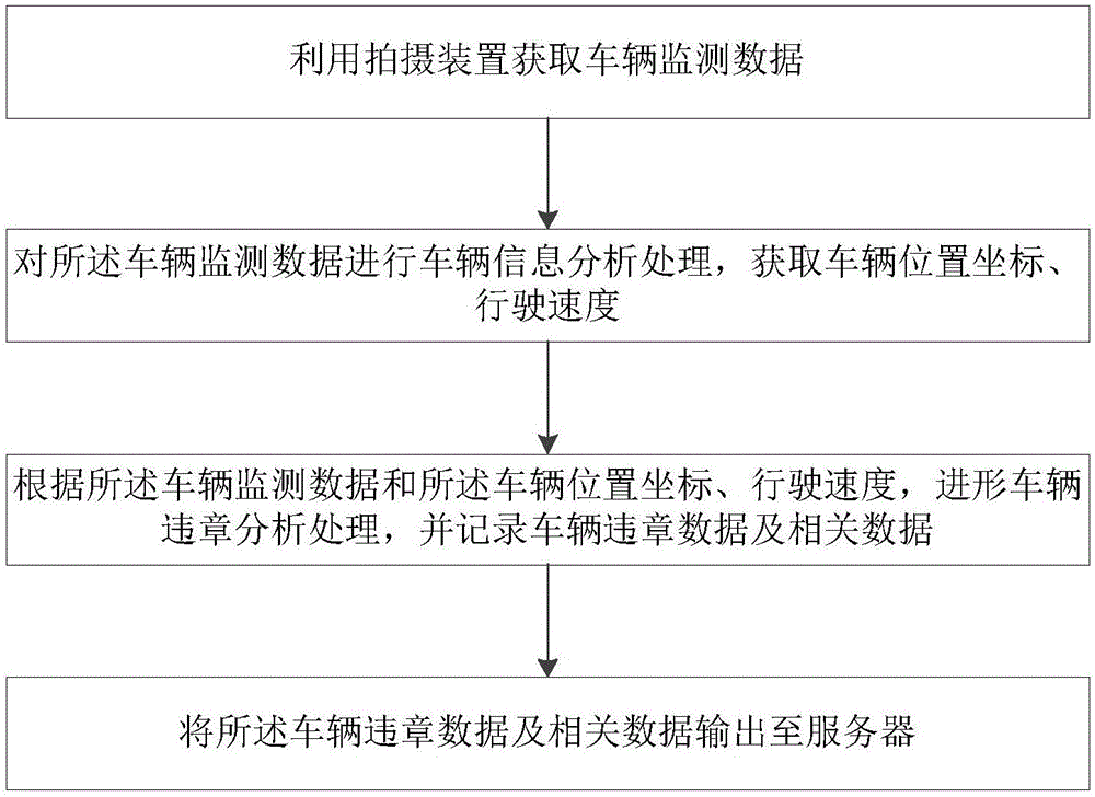 Method and device for detecting rule and regulation-breaking behaviors of vehicles