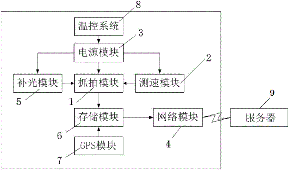 Method and device for detecting rule and regulation-breaking behaviors of vehicles