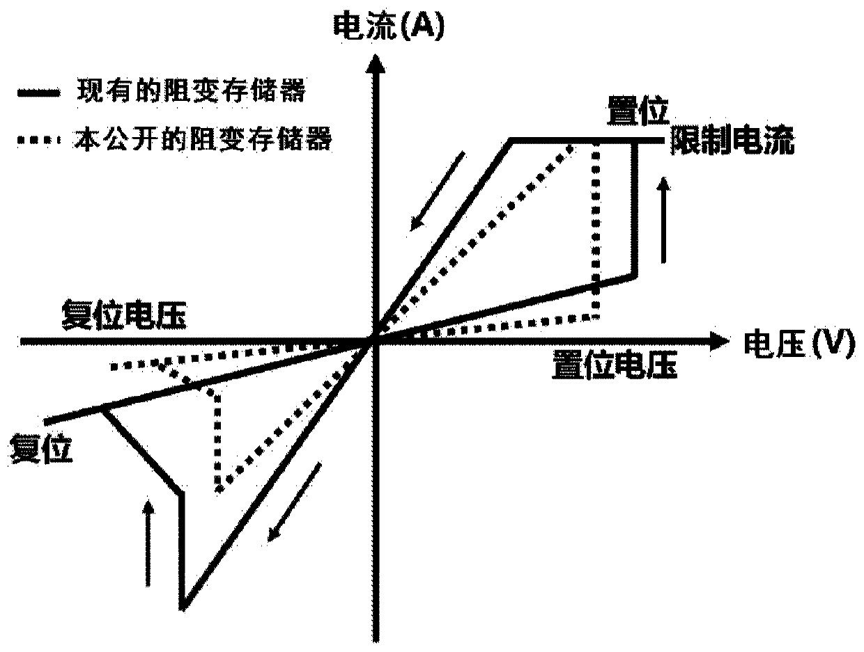 Resistive random access memory and manufacturing method thereof