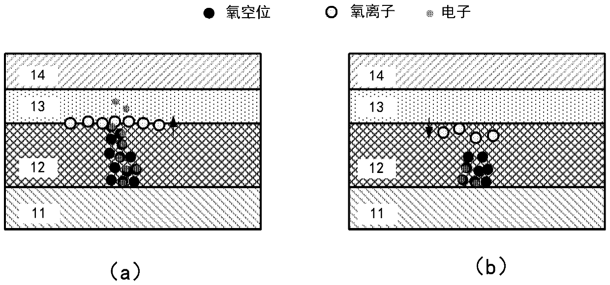 Resistive random access memory and manufacturing method thereof