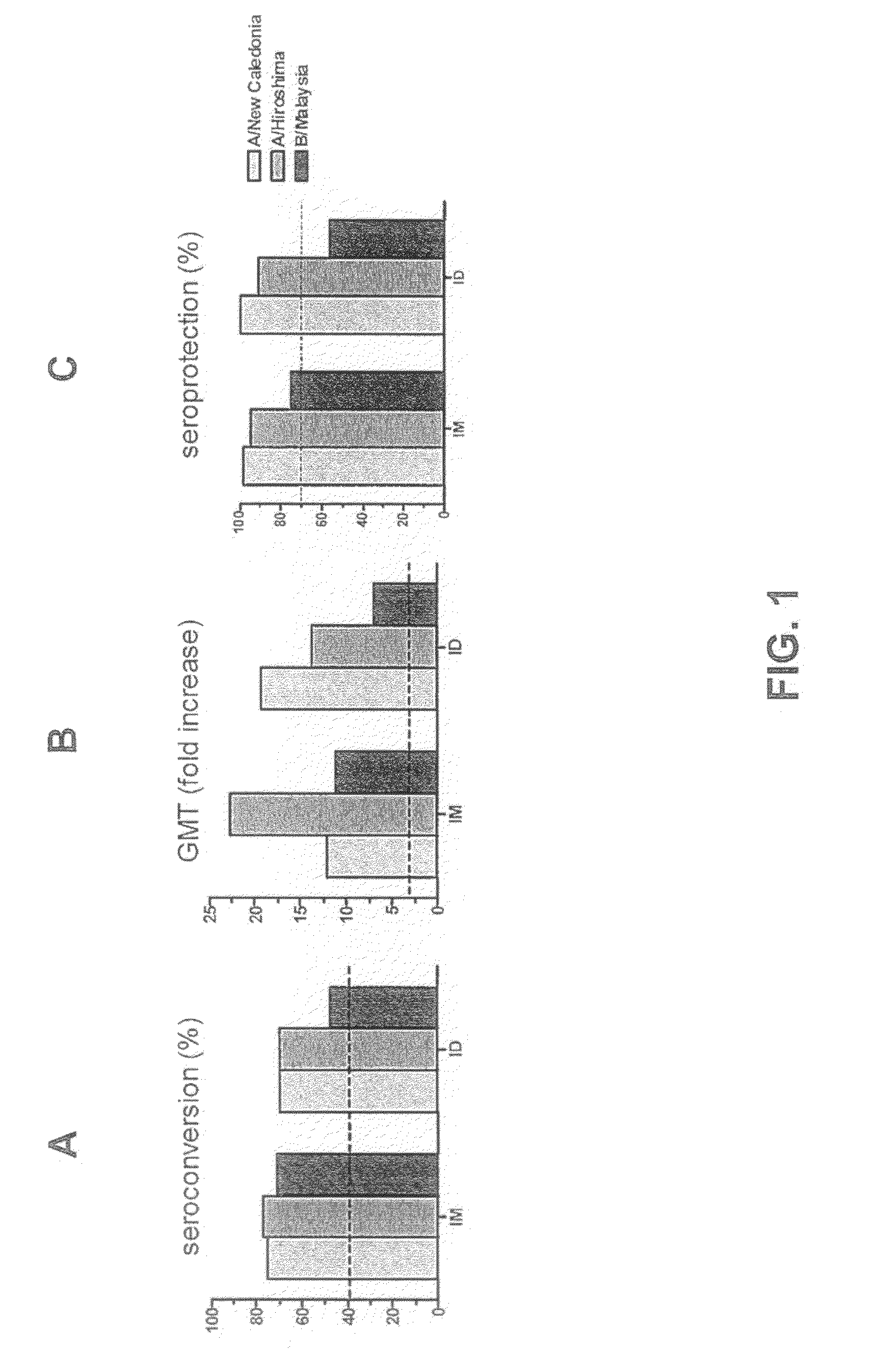 Intradermal influenza vaccine