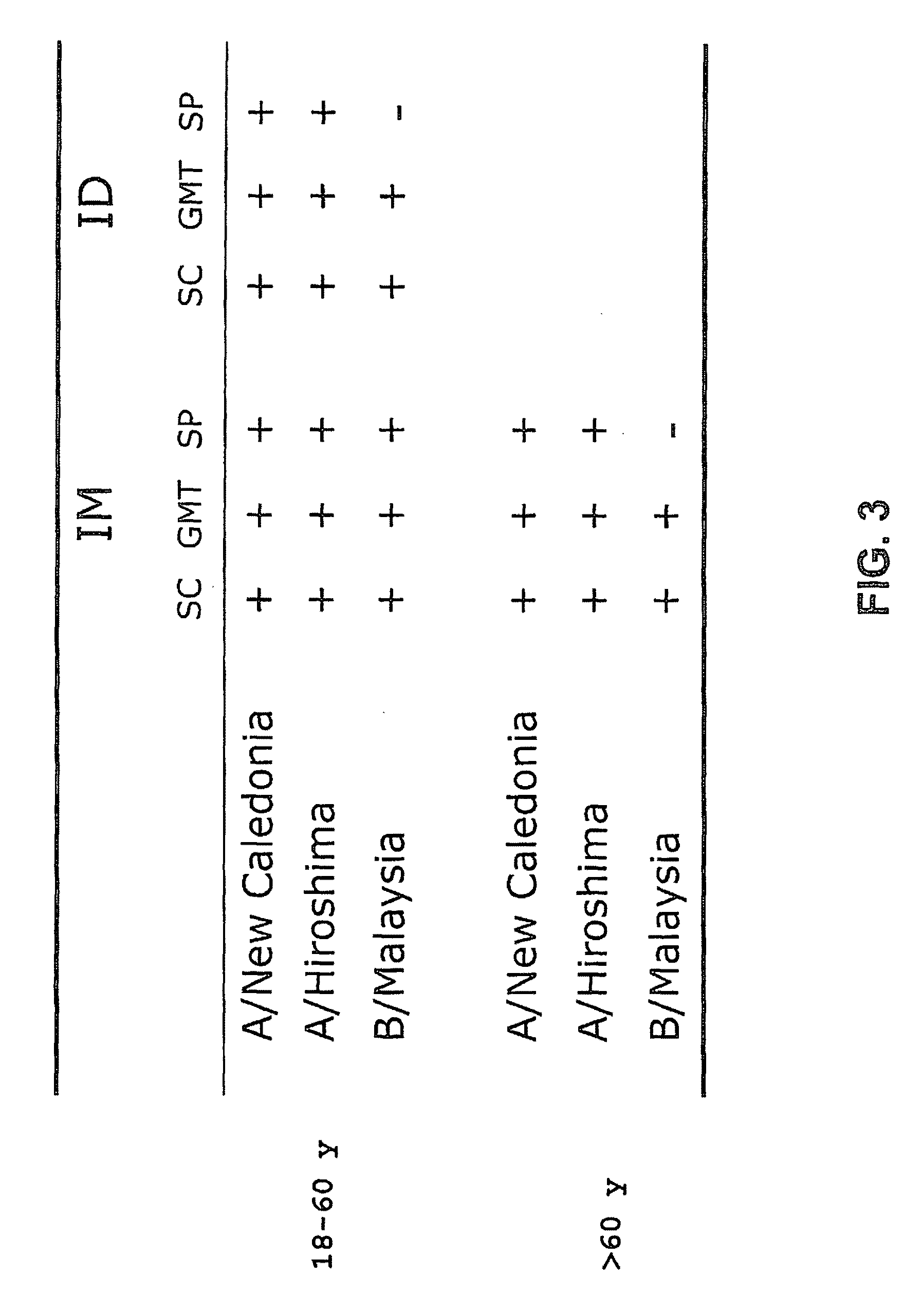 Intradermal influenza vaccine