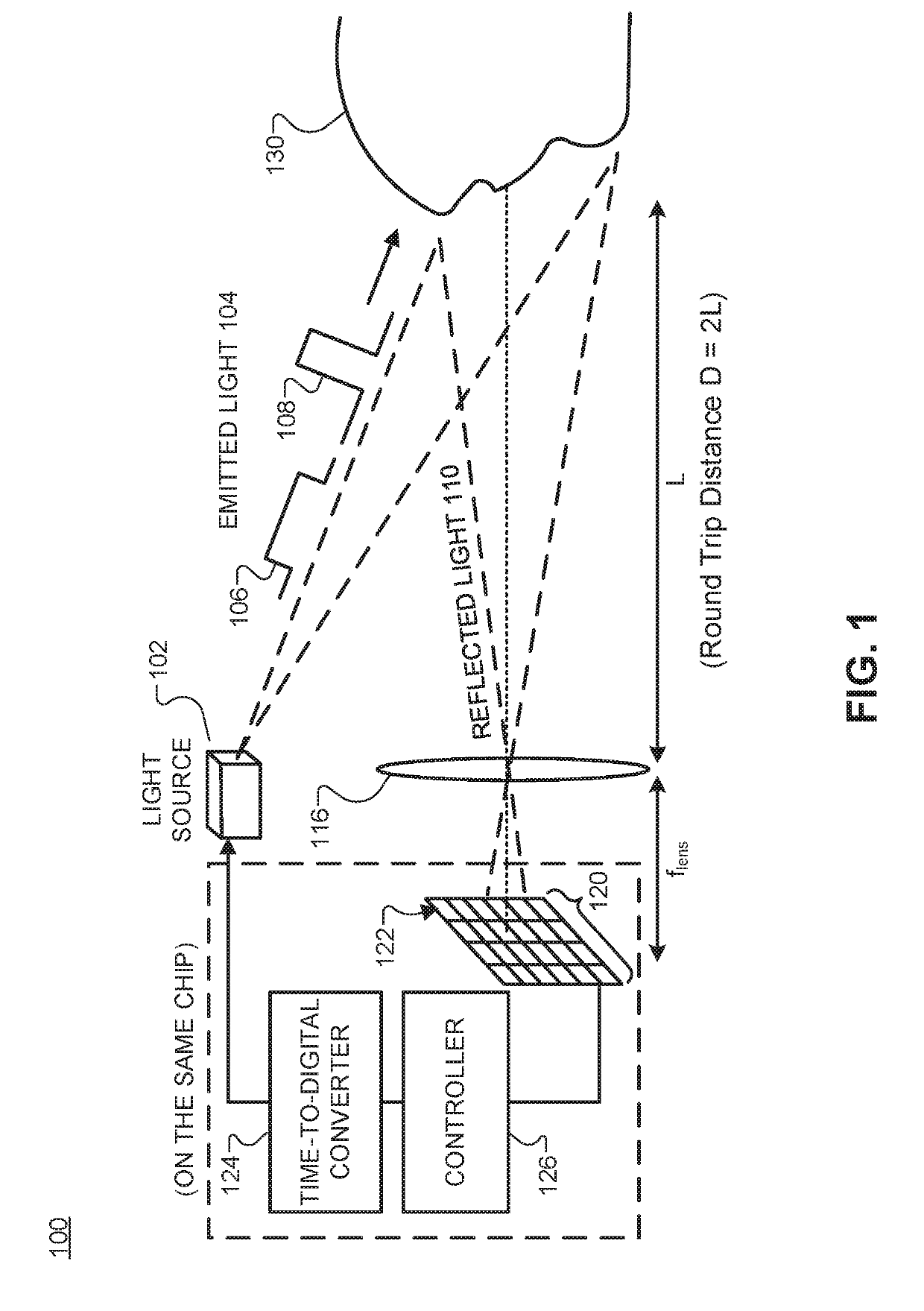 Time of flight camera with photon correlation successive approximation