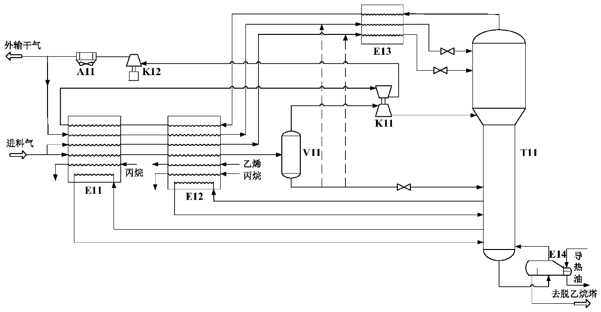 Natural gas ethane recycling method with high carbon dioxide adaptability