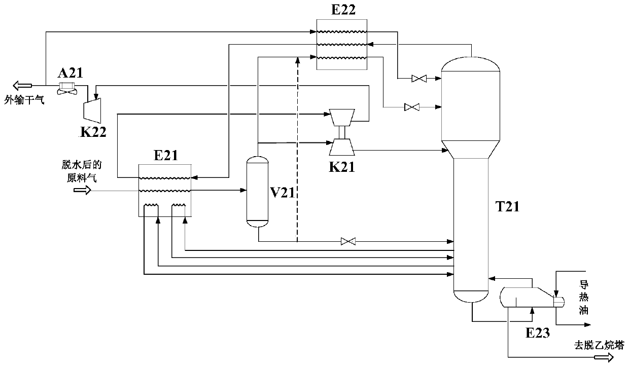 Natural gas ethane recycling method with high carbon dioxide adaptability